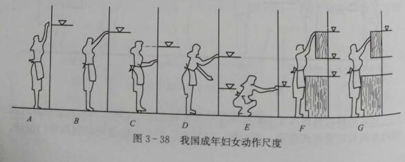 酒店儲存類家具的基本尺寸要求