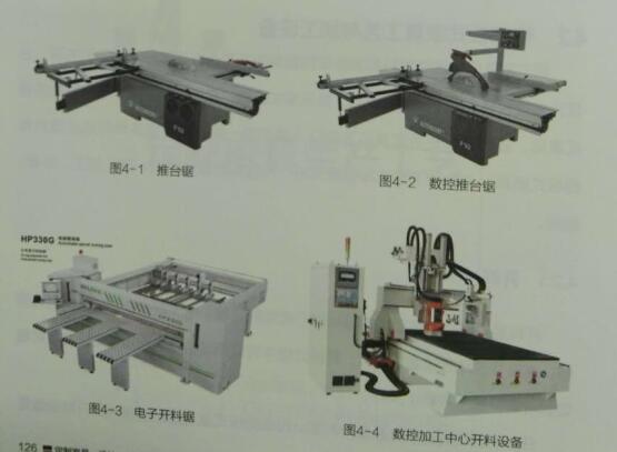 板式酒店家具工藝流程之開料